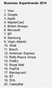 B2B Superbrands list 2014