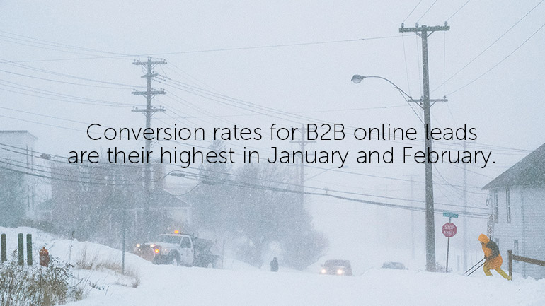 Conversion rates for B2B online leads are their highest in January and February