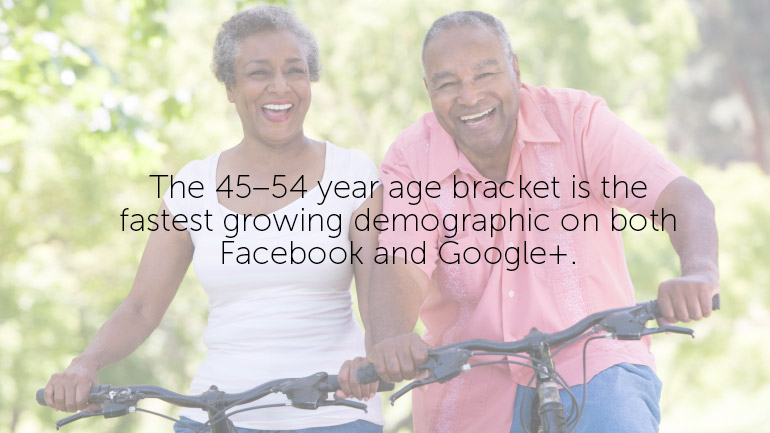 The 45–54 year age bracket is the fastest growing demographic on both Facebook and Google
