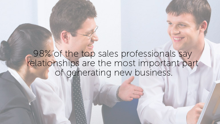 98% of the top sales professionals say relationships are the most important part of generating new business