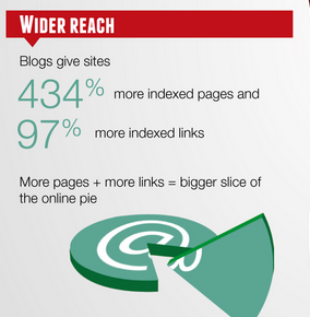 content reach
