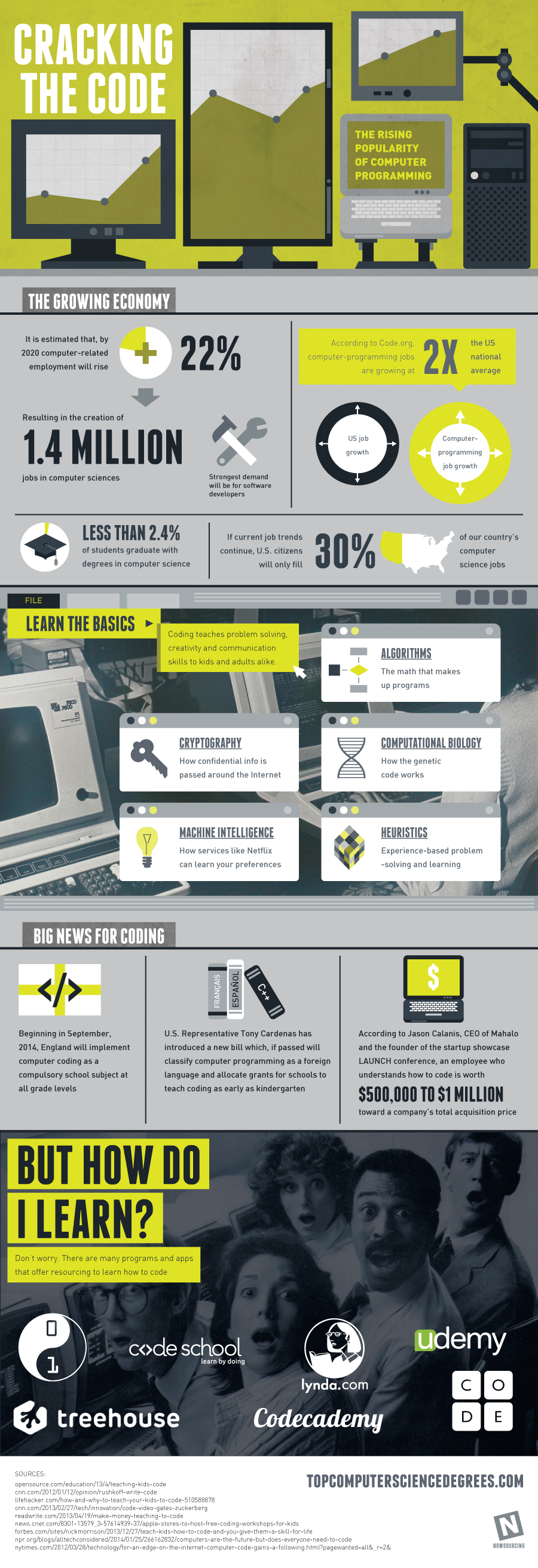 Cracking the Code [Infographic] - Business2Community