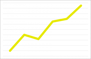 golden-metric-chart