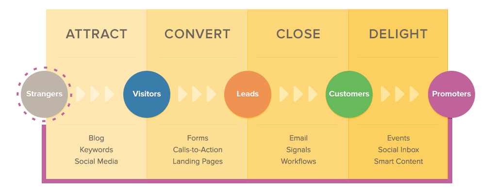 inbound marketing graphic