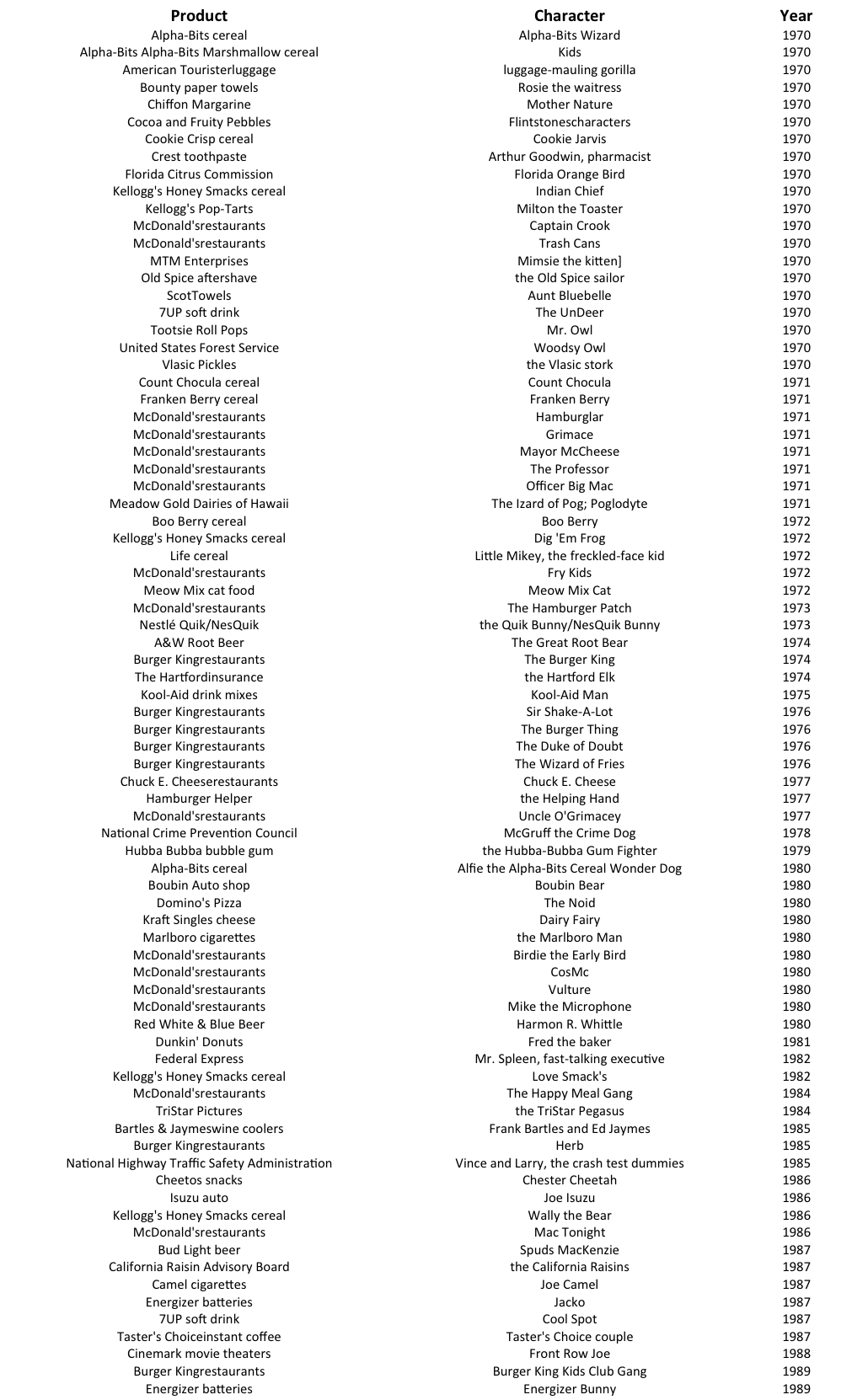 mascot_chart_70s80s