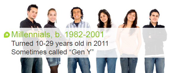 millennials-Gen-Y