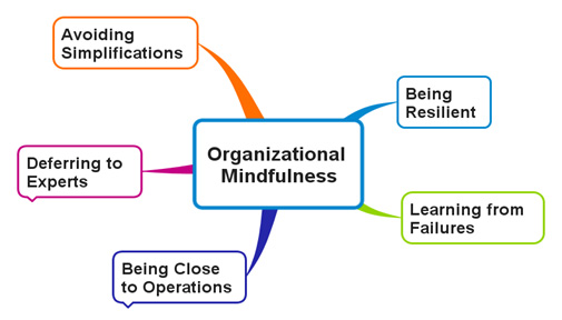 org mindfulness