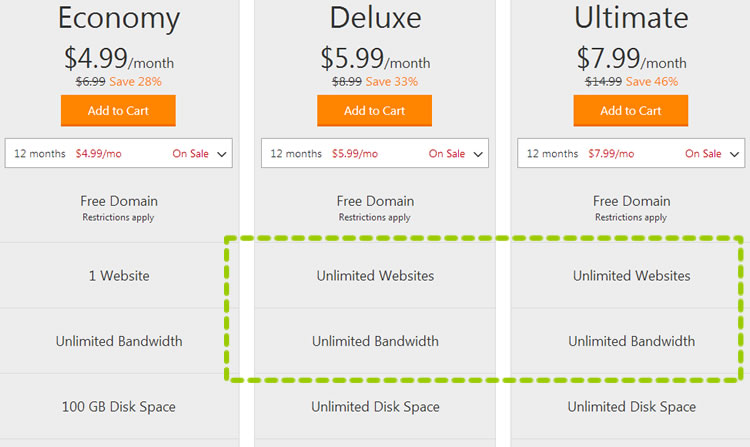 unlimited hosting