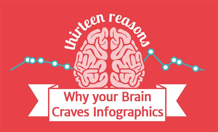 Why your Brain Craves Infographics