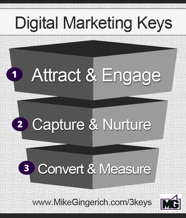 3 key elements digital marketing 3 Key Elements of a Digital Marketing Strategy