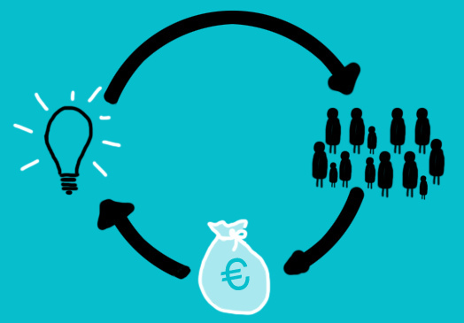 Crowdfunding model