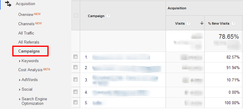 Campaigns   Google Analytics