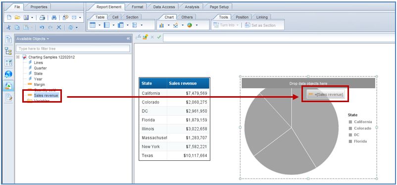 Screenshot right before dropping Sales Revenue object onto SAP Business Objects WebI pie chart