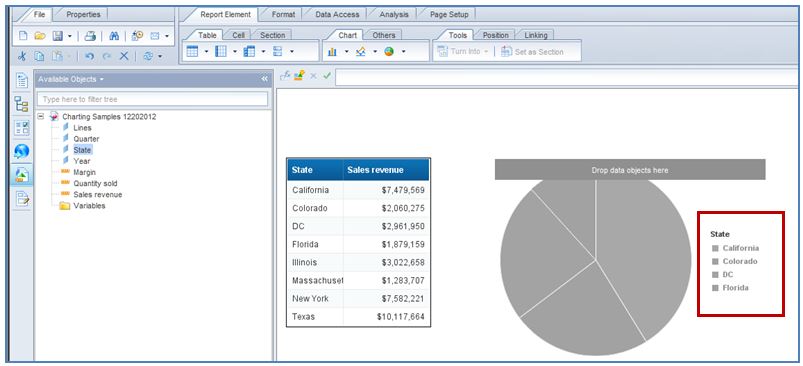 Screenshot of a SAP Business Objects WebI pie chart after dropping a State column on it