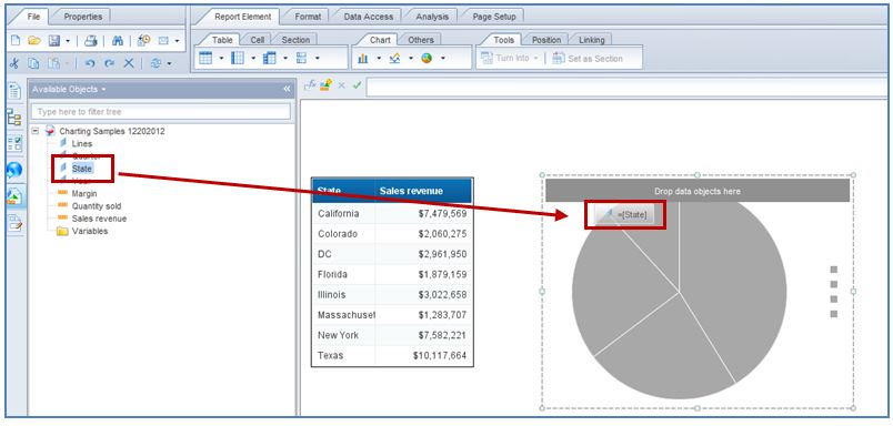 Screenshot after dragging a column onto SAP Business Objects WebI chart