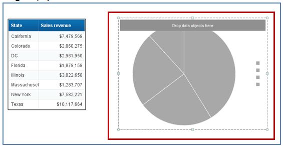 Empty pie chart before dragging columns onto it in SAP Business Objects WebI