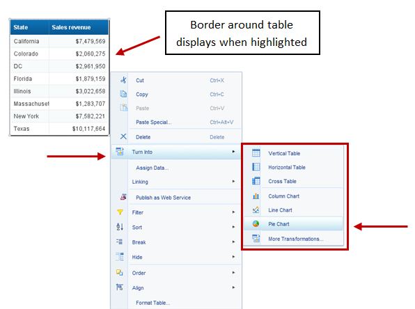 Use Turn Into option for SAP Business Objects WebI charts