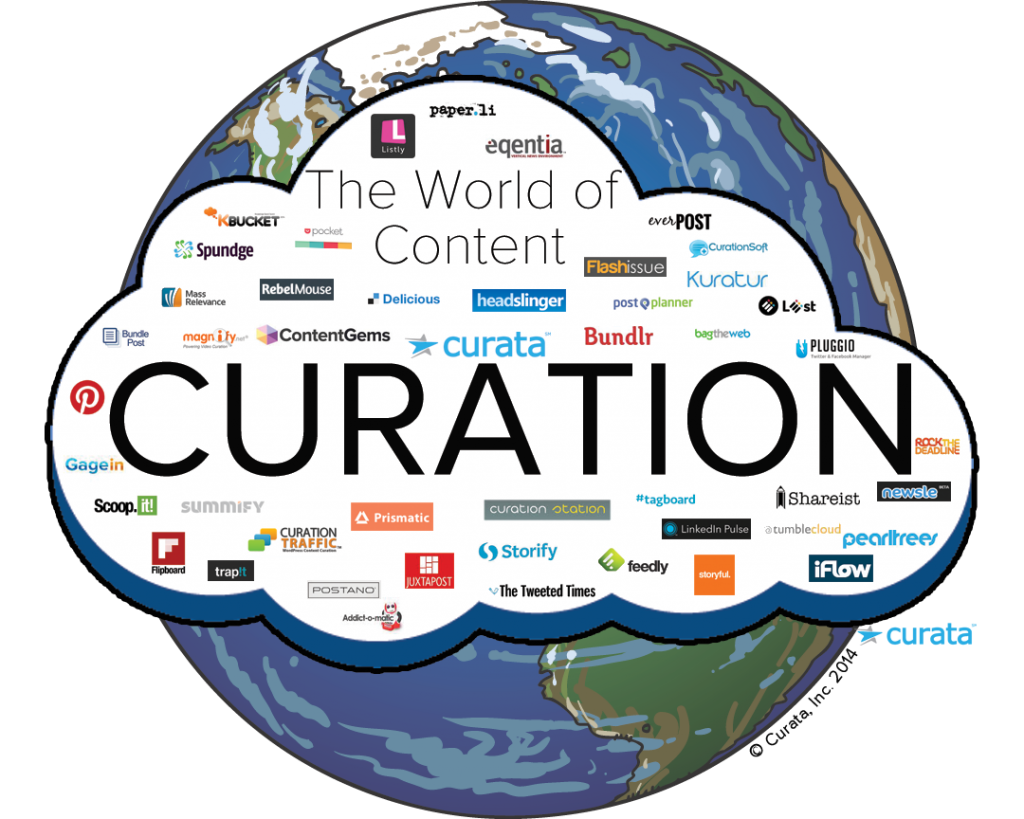 Content Curation Tools: The Ultimate List - Business 2 Community