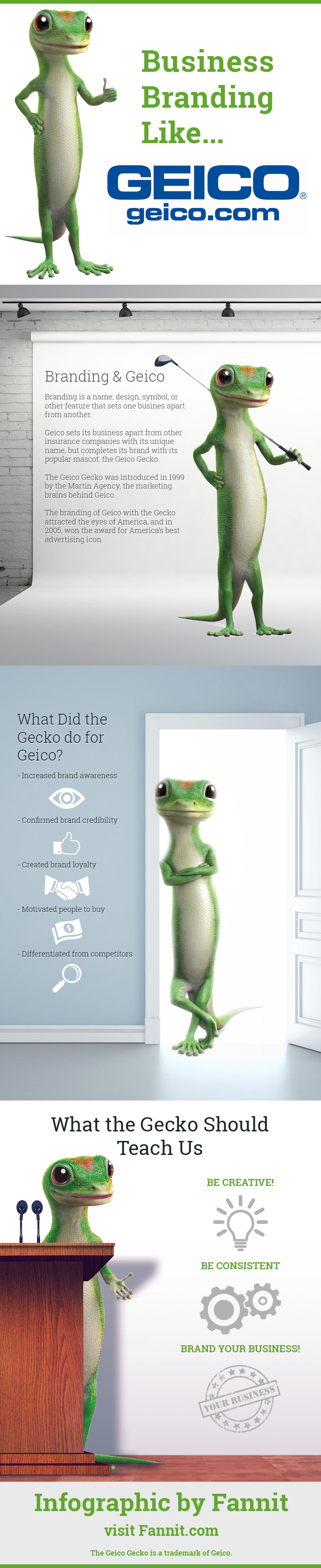 Geico gecko branding infographic