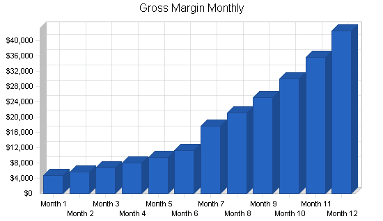 Growing Business