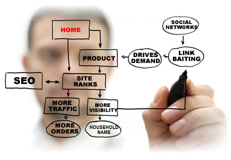 SEO.Subdomains