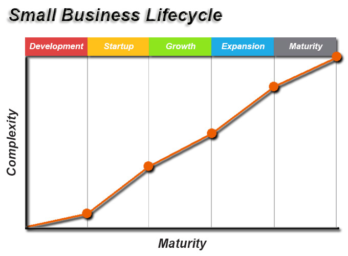 Small-Business-Lifecycle