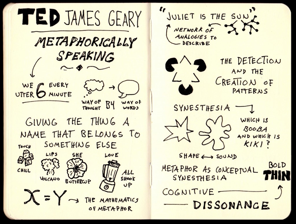 TED-James-Geary-Metaphorically-Speaking-Sketchnotes-1