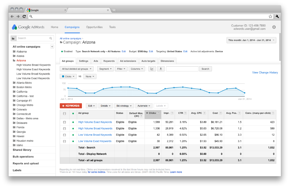 AdWords Advertising for Small Businesses