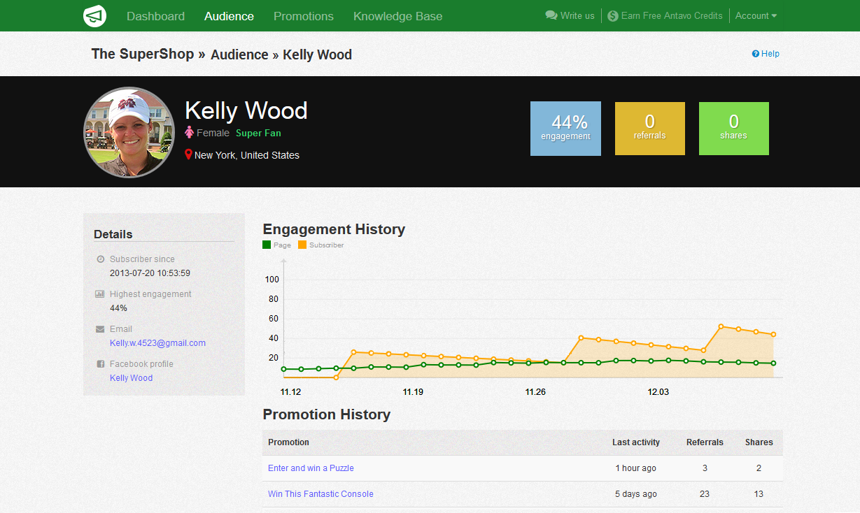 Here is an example of a dashboard that can help to control what’s happening. (Screenshot from Antavo.)