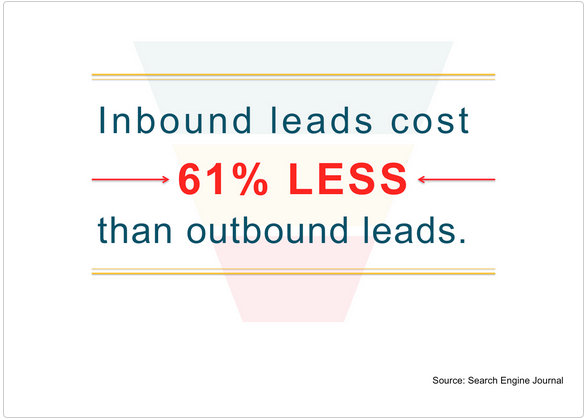 cost-of-inbound-leads