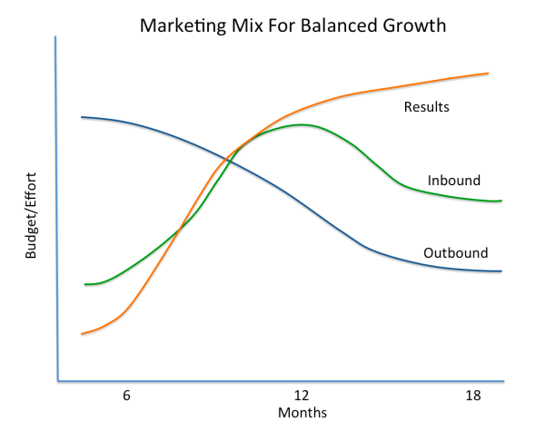 marketing mix for balanced growth resized 600