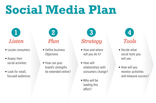 Social Media