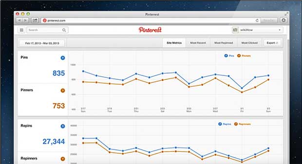 pinterest analytics