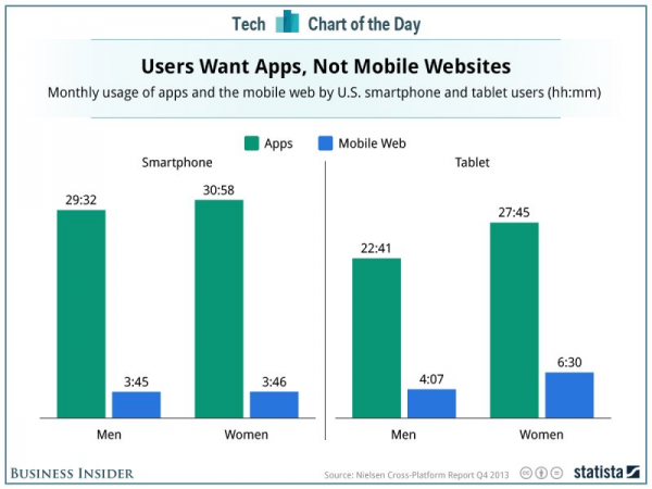 mobile apps vs mobile websites