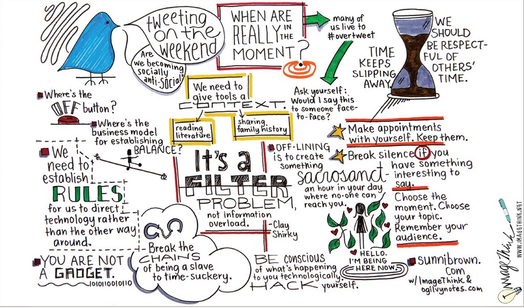 visual note taking