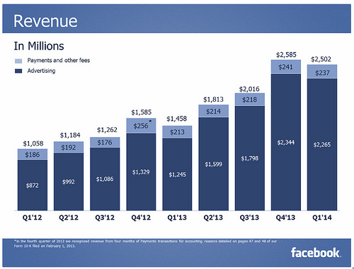 Facebook_Q1_2014_Earnings 2