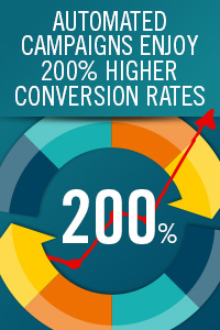 Automated-campaigns-enjoy-200-higher-conversion-rates