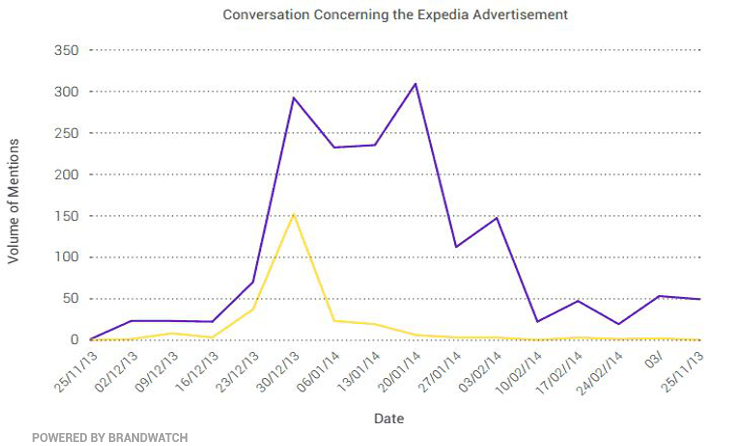 Expedia AD- with WM