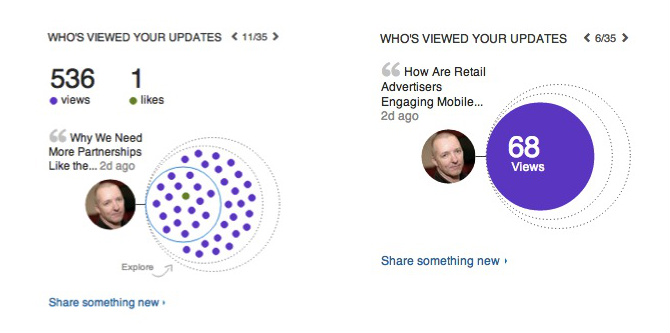 LinkedIn Visual Data