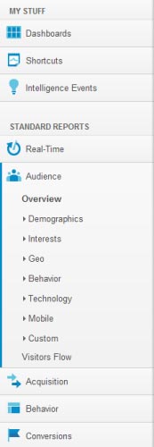 Google Analytics