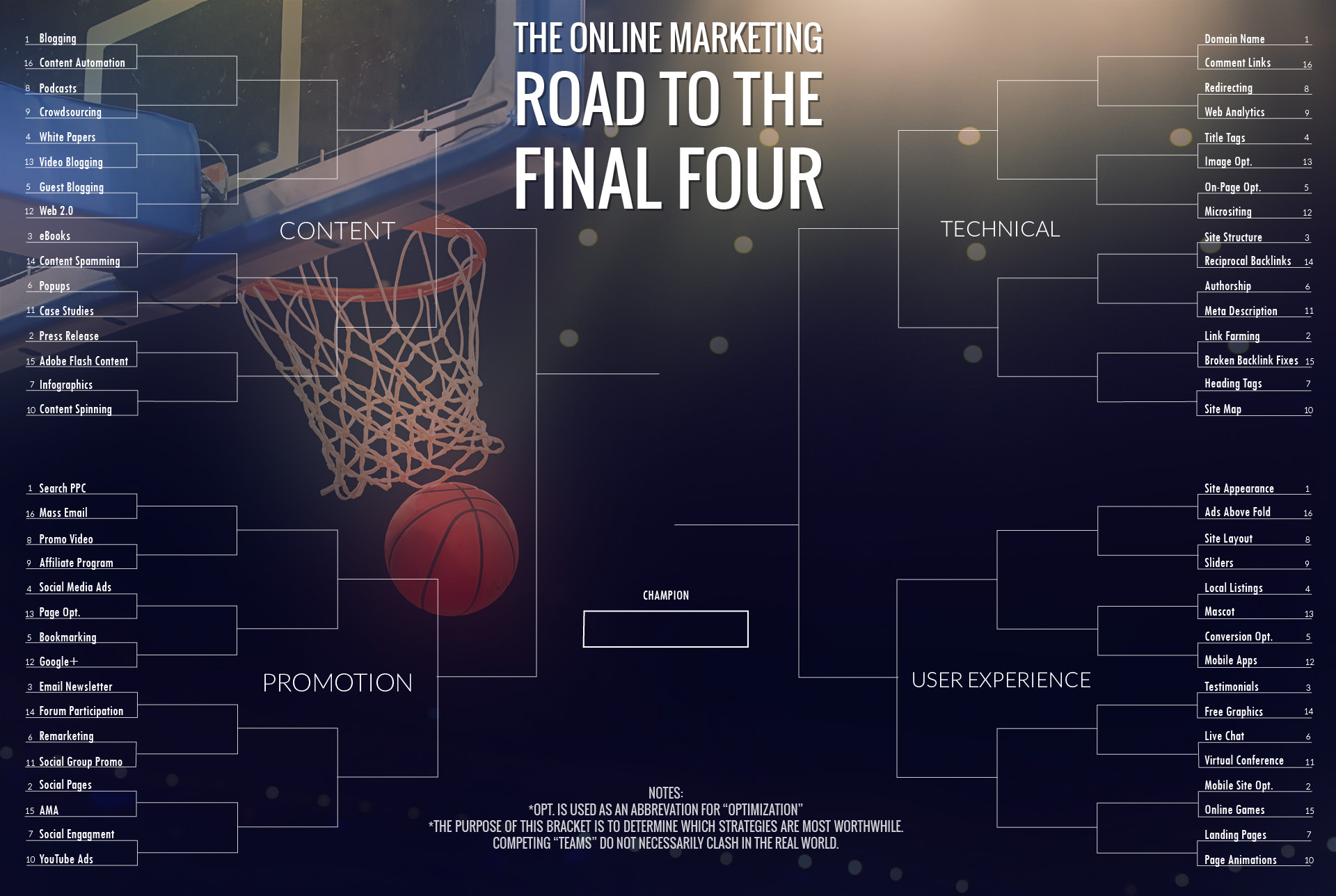 The March Madness Marketing Bracket The Best Of 64 Online Marketing