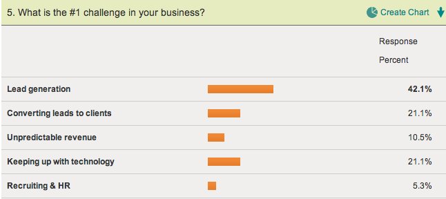 SurveyMonkey-challenges