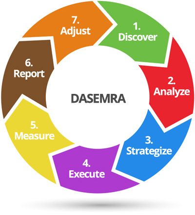 agile-seo-dasemra