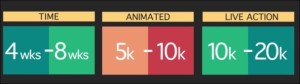 Animated video production cost