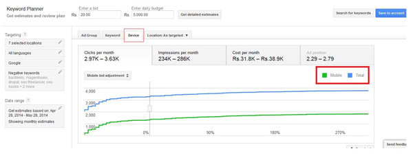 Google Updates Adwords Keyword Planner Tool - Hers is what advertisers need to know