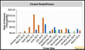closed deals crm dashboard