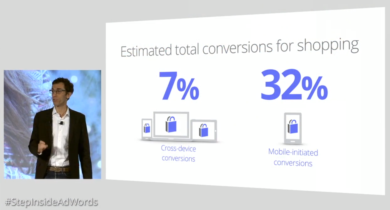 Estimated Total Conversions in AdWords