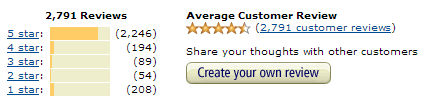 how to get top amazon reviews