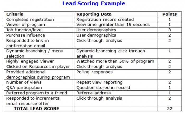 lead_scoring_300
