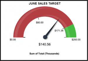 monthly targets crm dashboard